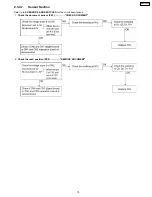 Предварительный просмотр 75 страницы Panasonic KX-FT25LA Service Manual