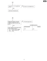 Предварительный просмотр 77 страницы Panasonic KX-FT25LA Service Manual