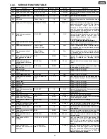 Предварительный просмотр 81 страницы Panasonic KX-FT25LA Service Manual