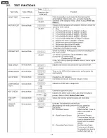 Предварительный просмотр 86 страницы Panasonic KX-FT25LA Service Manual