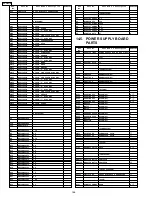 Предварительный просмотр 166 страницы Panasonic KX-FT25LA Service Manual