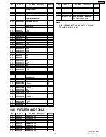 Предварительный просмотр 167 страницы Panasonic KX-FT25LA Service Manual