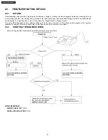 Предварительный просмотр 24 страницы Panasonic KX-FT63BX Service Manual