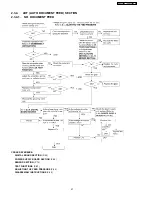 Предварительный просмотр 27 страницы Panasonic KX-FT63BX Service Manual