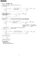 Предварительный просмотр 28 страницы Panasonic KX-FT63BX Service Manual