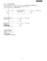 Предварительный просмотр 29 страницы Panasonic KX-FT63BX Service Manual