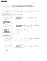 Предварительный просмотр 30 страницы Panasonic KX-FT63BX Service Manual