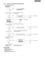 Предварительный просмотр 31 страницы Panasonic KX-FT63BX Service Manual