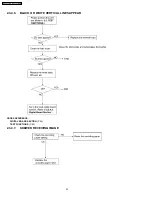 Предварительный просмотр 32 страницы Panasonic KX-FT63BX Service Manual