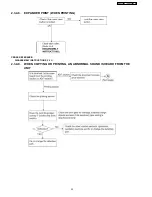 Предварительный просмотр 33 страницы Panasonic KX-FT63BX Service Manual