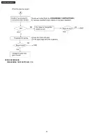 Предварительный просмотр 34 страницы Panasonic KX-FT63BX Service Manual