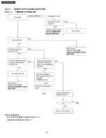 Предварительный просмотр 36 страницы Panasonic KX-FT63BX Service Manual