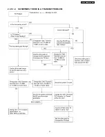 Предварительный просмотр 37 страницы Panasonic KX-FT63BX Service Manual