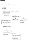 Предварительный просмотр 38 страницы Panasonic KX-FT63BX Service Manual