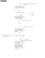 Предварительный просмотр 46 страницы Panasonic KX-FT63BX Service Manual