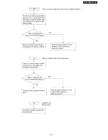 Предварительный просмотр 49 страницы Panasonic KX-FT63BX Service Manual