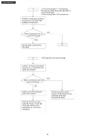 Предварительный просмотр 50 страницы Panasonic KX-FT63BX Service Manual