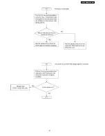 Предварительный просмотр 51 страницы Panasonic KX-FT63BX Service Manual