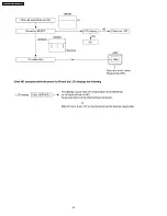 Предварительный просмотр 62 страницы Panasonic KX-FT63BX Service Manual