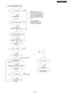 Предварительный просмотр 69 страницы Panasonic KX-FT63BX Service Manual