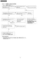 Предварительный просмотр 74 страницы Panasonic KX-FT63BX Service Manual