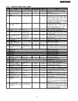 Предварительный просмотр 77 страницы Panasonic KX-FT63BX Service Manual