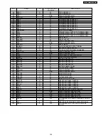 Предварительный просмотр 105 страницы Panasonic KX-FT63BX Service Manual