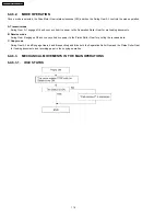 Предварительный просмотр 116 страницы Panasonic KX-FT63BX Service Manual