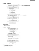 Предварительный просмотр 117 страницы Panasonic KX-FT63BX Service Manual