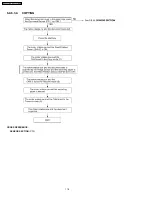 Предварительный просмотр 118 страницы Panasonic KX-FT63BX Service Manual