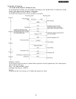 Предварительный просмотр 125 страницы Panasonic KX-FT63BX Service Manual