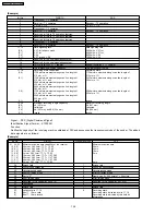 Предварительный просмотр 126 страницы Panasonic KX-FT63BX Service Manual