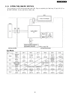 Предварительный просмотр 135 страницы Panasonic KX-FT63BX Service Manual