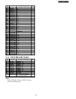 Предварительный просмотр 153 страницы Panasonic KX-FT63BX Service Manual