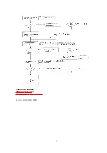 Предварительный просмотр 41 страницы Panasonic KX-FT71LA-B Service Manual