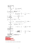 Предварительный просмотр 44 страницы Panasonic KX-FT71LA-B Service Manual