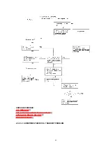 Предварительный просмотр 49 страницы Panasonic KX-FT71LA-B Service Manual