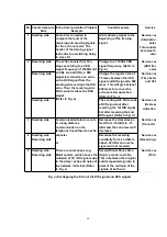 Предварительный просмотр 54 страницы Panasonic KX-FT71LA-B Service Manual