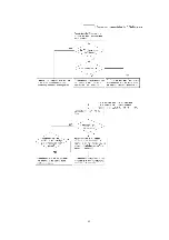 Предварительный просмотр 62 страницы Panasonic KX-FT71LA-B Service Manual