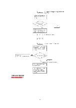 Предварительный просмотр 64 страницы Panasonic KX-FT71LA-B Service Manual