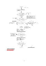 Предварительный просмотр 65 страницы Panasonic KX-FT71LA-B Service Manual