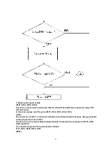 Предварительный просмотр 87 страницы Panasonic KX-FT71LA-B Service Manual