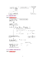 Предварительный просмотр 90 страницы Panasonic KX-FT71LA-B Service Manual