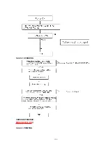 Предварительный просмотр 140 страницы Panasonic KX-FT71LA-B Service Manual