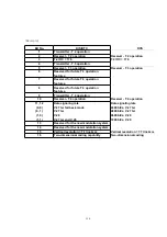 Предварительный просмотр 150 страницы Panasonic KX-FT71LA-B Service Manual