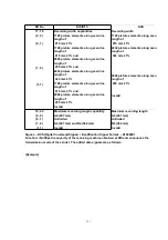 Предварительный просмотр 151 страницы Panasonic KX-FT71LA-B Service Manual