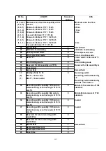 Предварительный просмотр 152 страницы Panasonic KX-FT71LA-B Service Manual