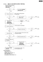 Предварительный просмотр 31 страницы Panasonic KX-FT72BR-G Service Manual