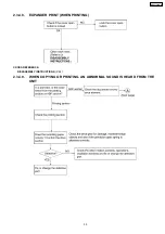 Preview for 33 page of Panasonic KX-FT72BR-G Service Manual