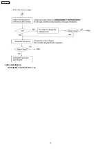 Preview for 34 page of Panasonic KX-FT72BR-G Service Manual